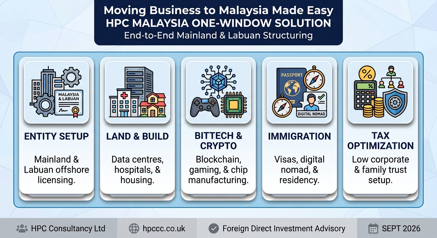 Setting up Business in Malaysia from Malaysia made easy
